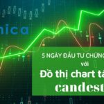 5 ngày đầu tư chứng khoán thực chiến với đồ thị chart tâm lý candestic