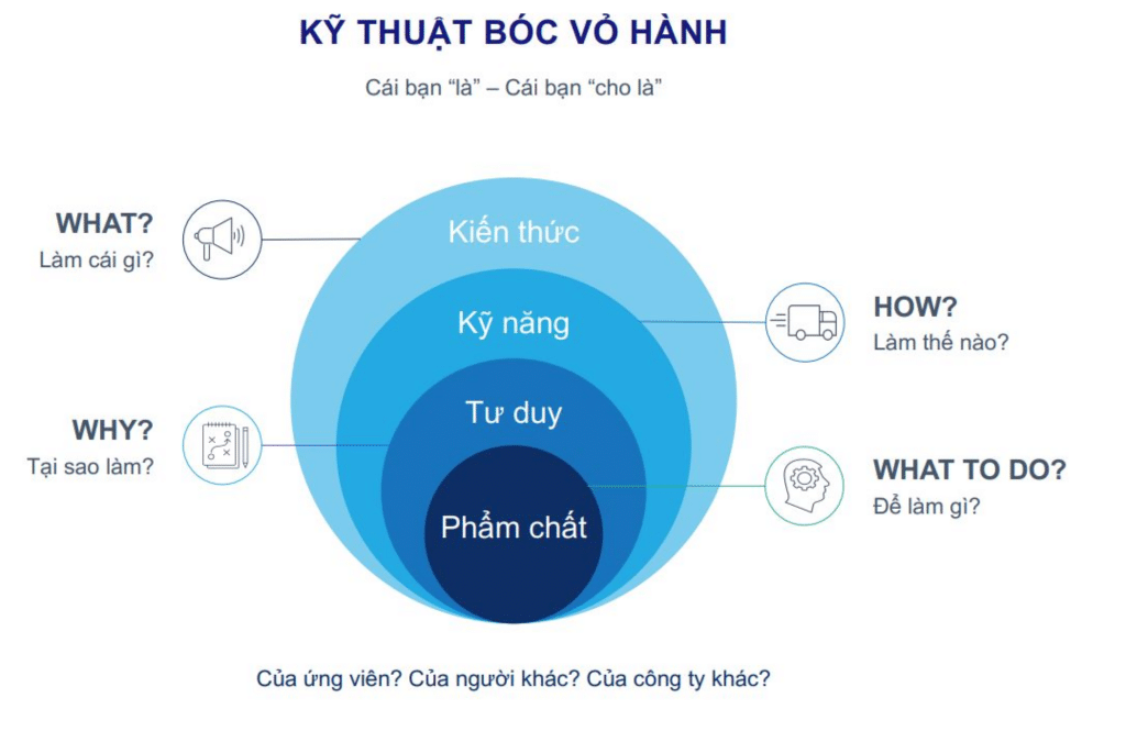 ky-thuat-boc-vo-hanh-thuong-duoc-nha-tuyen-dung-su-dung-de-kiem-tra-nang-luc-chuyen-mon