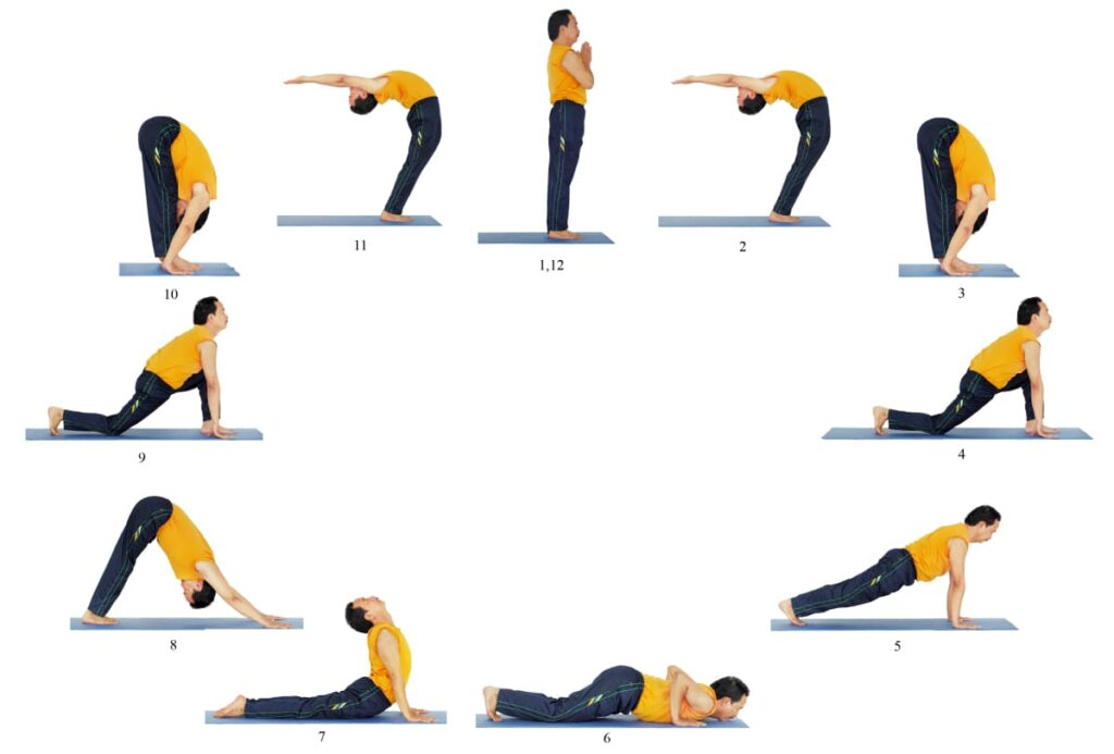 yoga-tu-the-chao-mat-troi-bao-gom-12-dong-tac