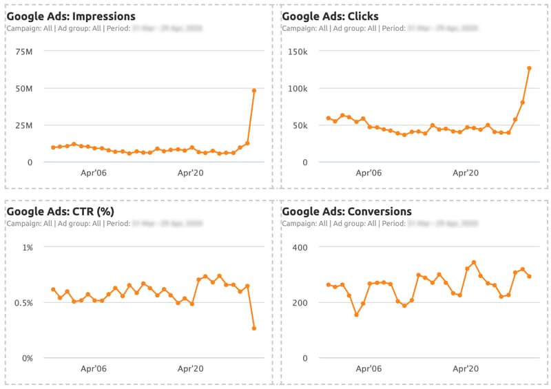 mau-bao-cao-google-ads-local-campaign-store