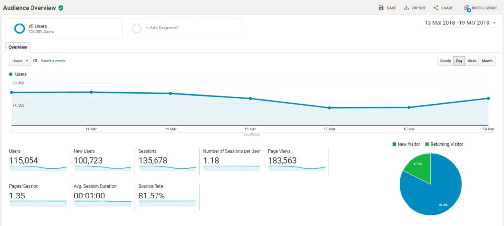 mau-bao-cao-google-analytics-audience-overview-report