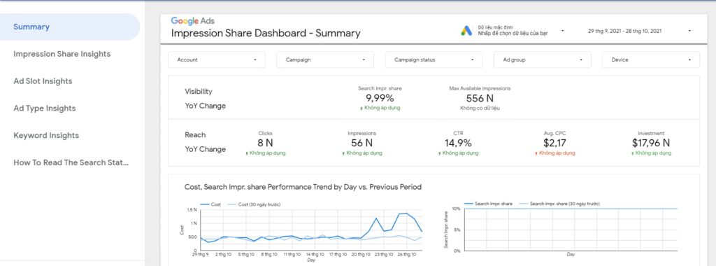 mau-bao-cao-google-adwords-tren-duoc-the-hien-duoi-dang-bieu-do-truc-quan