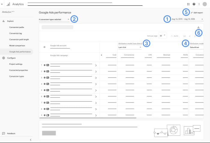 mau-bao-cao-google-ads-discovery-performance-report