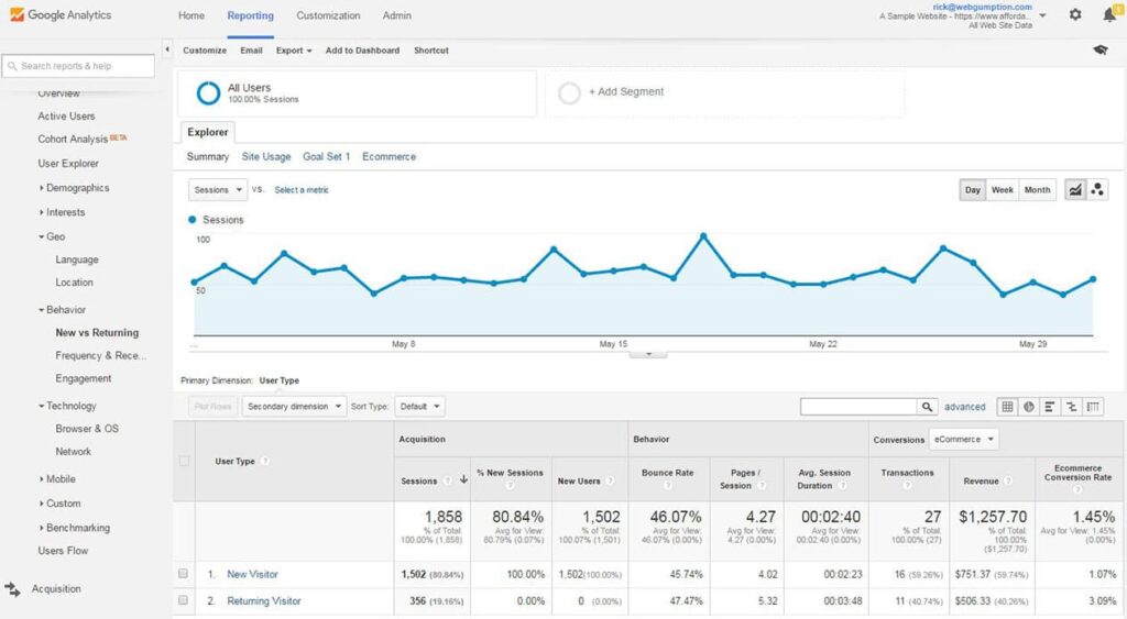 mau-bao-cao-google-analytics-behavior-overview