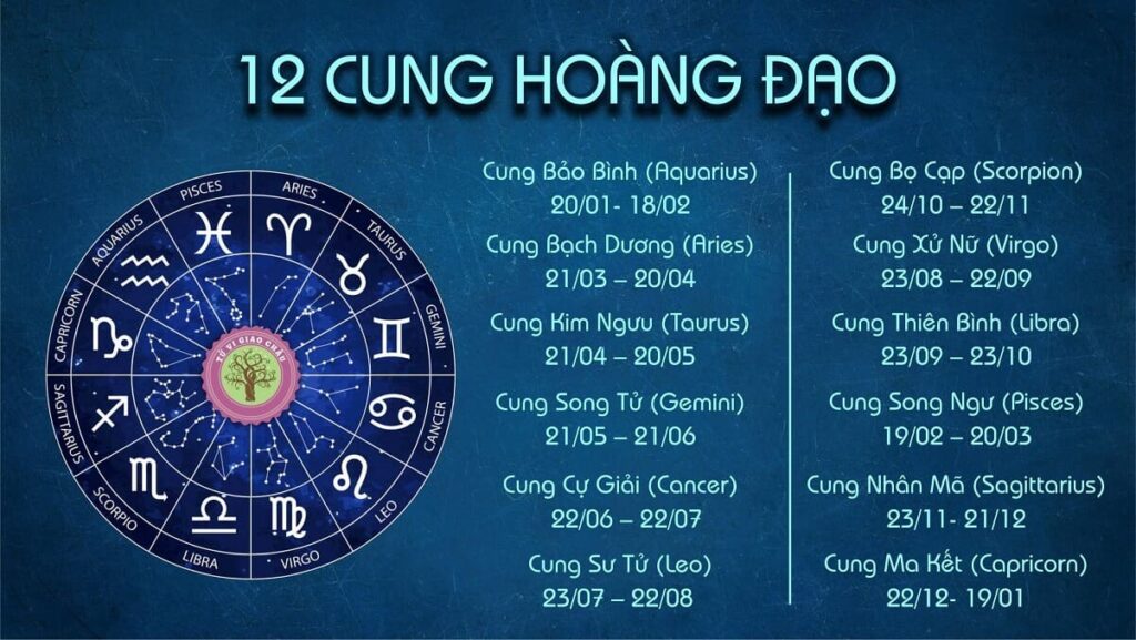 cung-tim-hieu-tinh-hinh-cua-12-cung-hoang-dao-2022-voi-beto-nhe